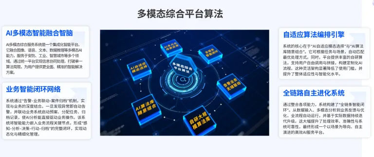 多模态综合算法平台